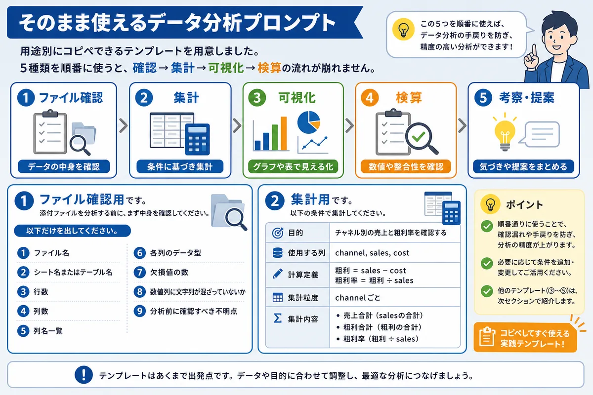 そのまま使えるデータ分析プロンプト