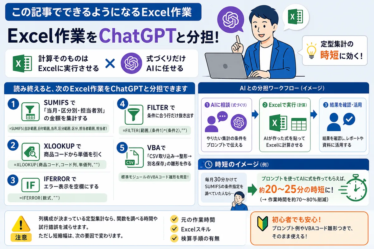 この記事でできるようになるExcel作業