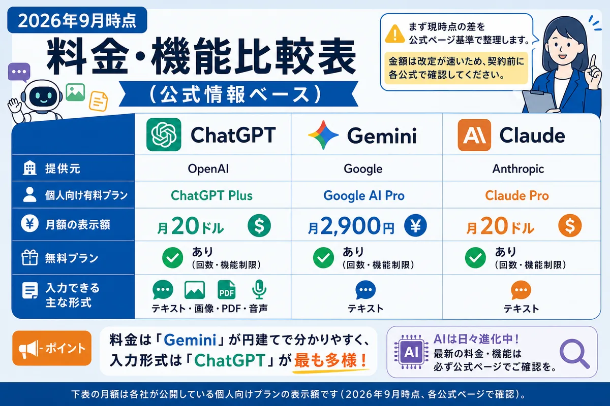 2026年9月時点の料金・機能比較表(公式情報ベース)