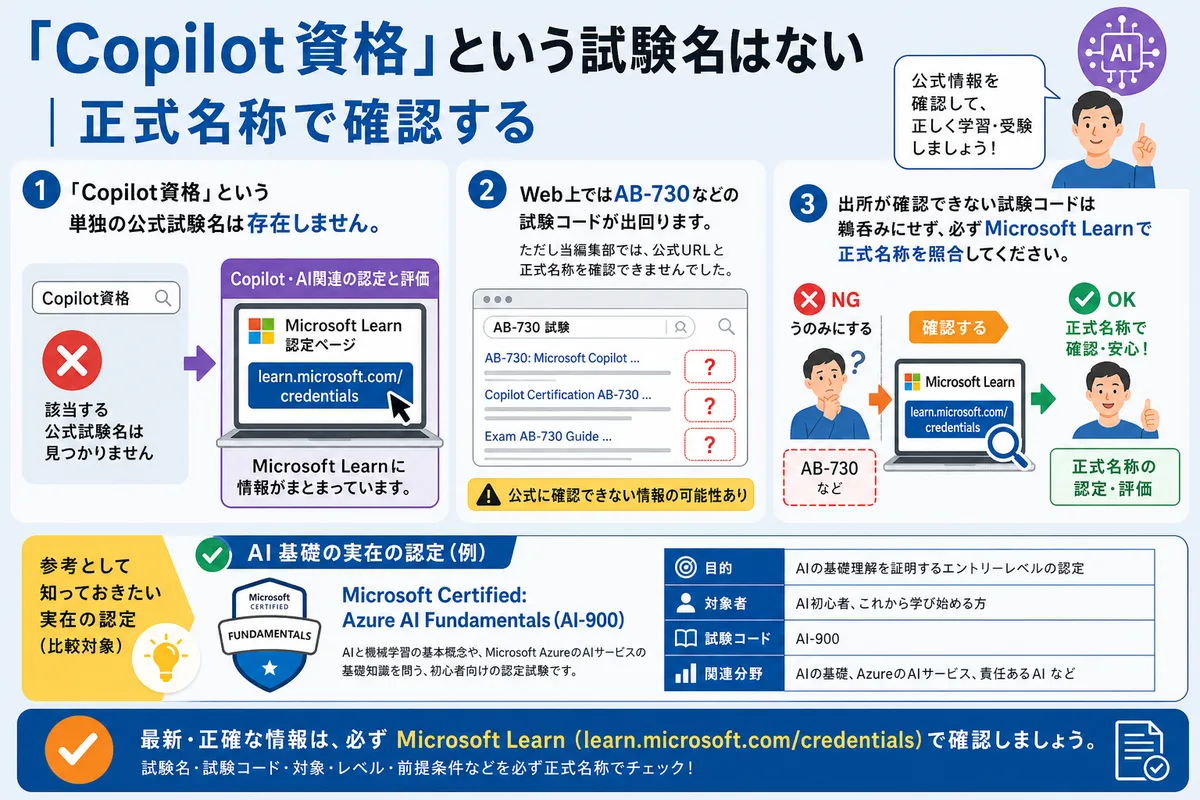 「Copilot資格」という試験名はない|正式名称で確認する