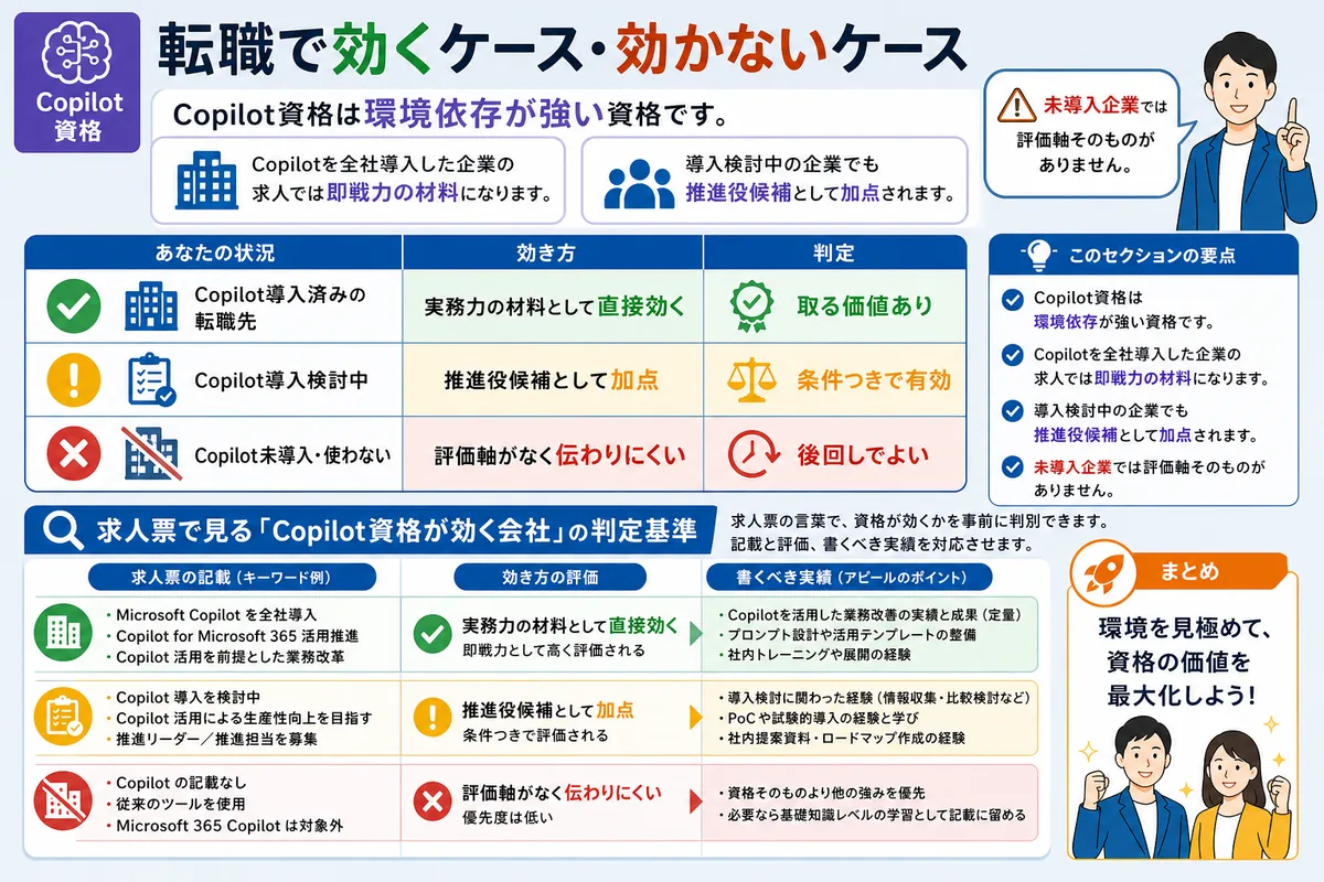 転職で効くケース・効かないケース