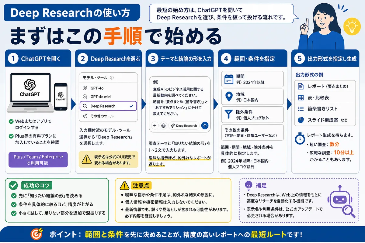 Deep Researchの使い方|まずはこの手順で始める