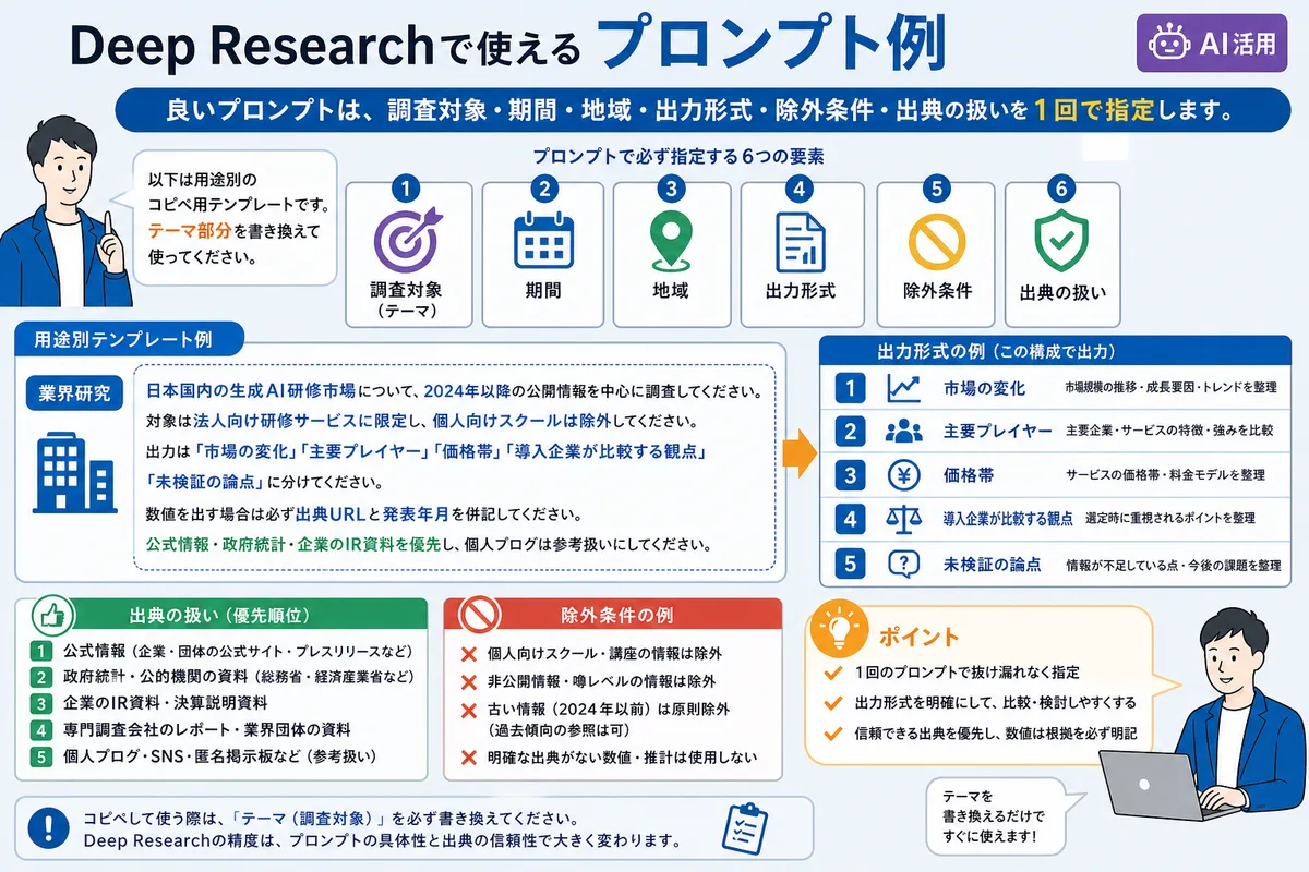 Deep Researchで使えるプロンプト例