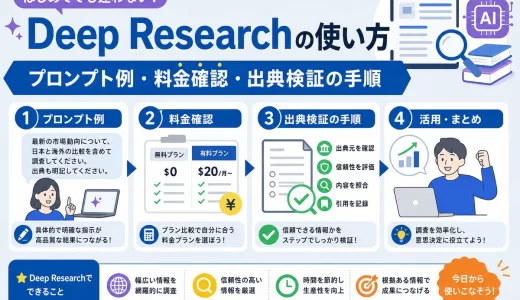 Deep Researchの使い方｜プロンプト例・料金確認・出典検証の手順