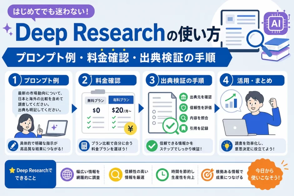 Deep Researchの使い方｜プロンプト例・料金確認・出典検証の手順