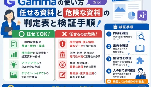 Gammaの使い方｜任せる資料と危険な資料の判定表と検証手順
