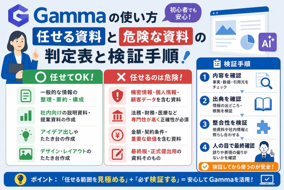 Gammaの使い方｜任せる資料と危険な資料の判定表と検証手順