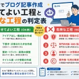 生成AIでブログ記事作成|任せてよい工程と危険な工程の判定表