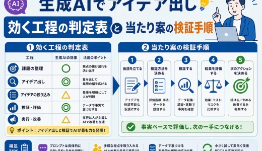 生成AIでアイデア出し｜効く工程の判定表と当たり案の検証手順