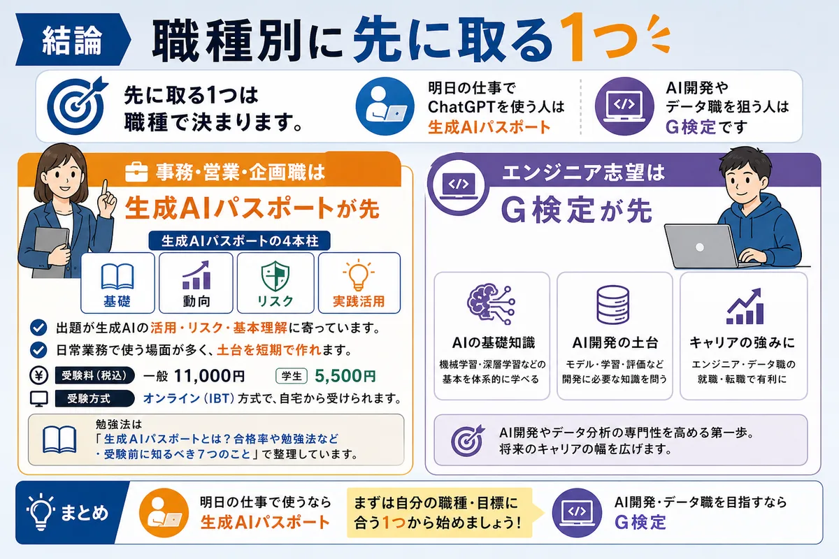 結論：職種別に先に取る1つ