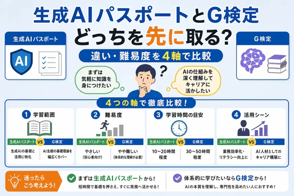 生成AIパスポートとG検定どっちを先に取る？違い・難易度を4軸で比較