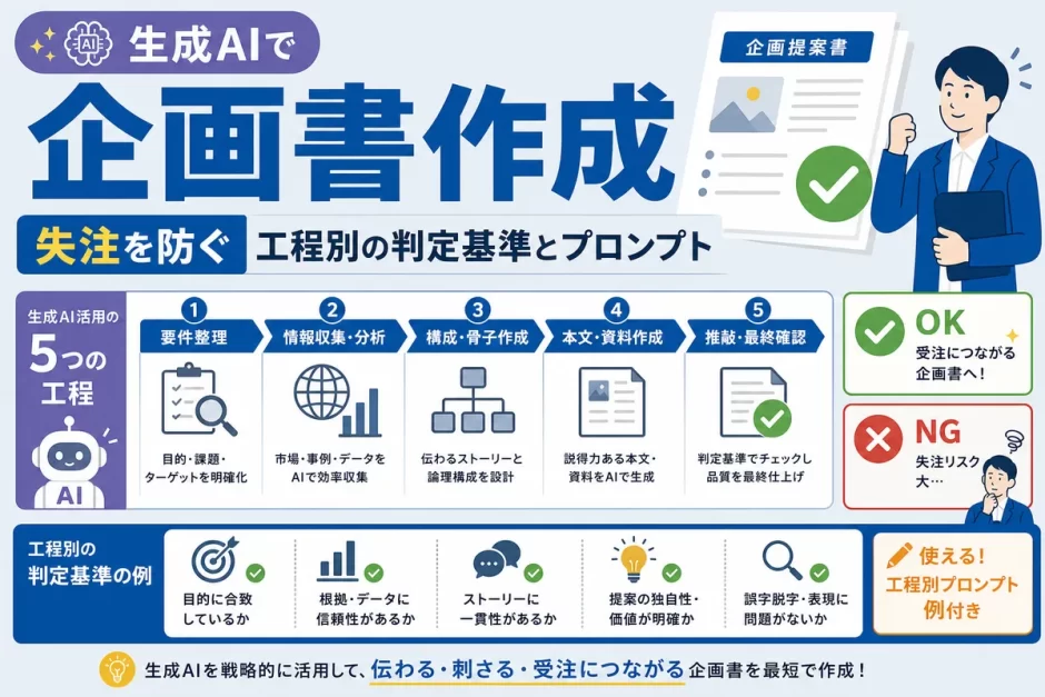生成AIで企画書作成｜失注を防ぐ工程別の判定基準とプロンプト