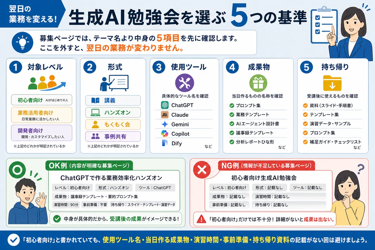 生成AI勉強会を選ぶ5つの基準