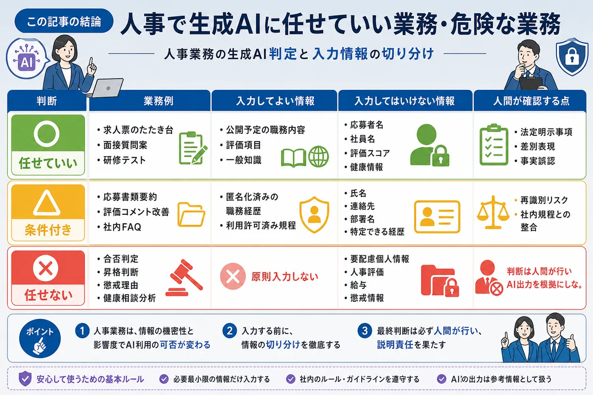 この記事の結論|人事で生成AIに任せていい業務・危険な業務