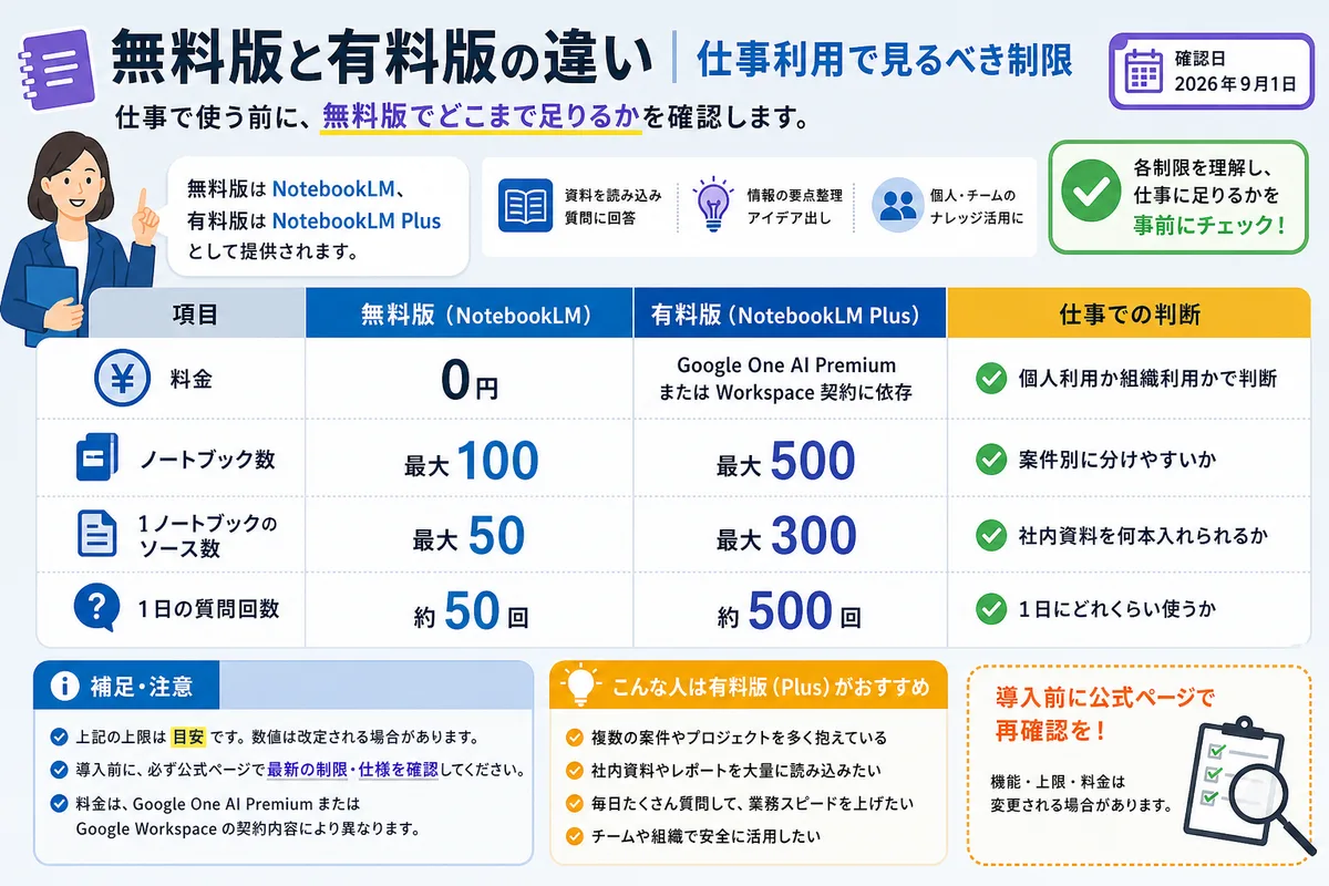 無料版と有料版の違い|仕事利用で見るべき制限