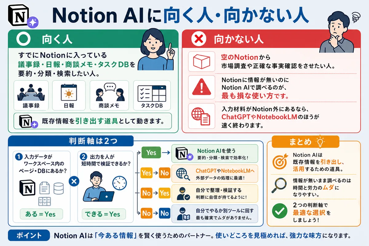 Notion AIに向く人・向かない人