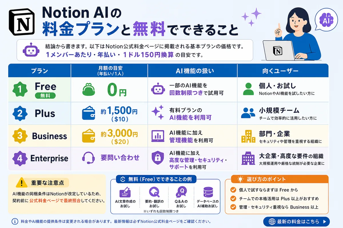 Notion AIの料金プランと無料でできること