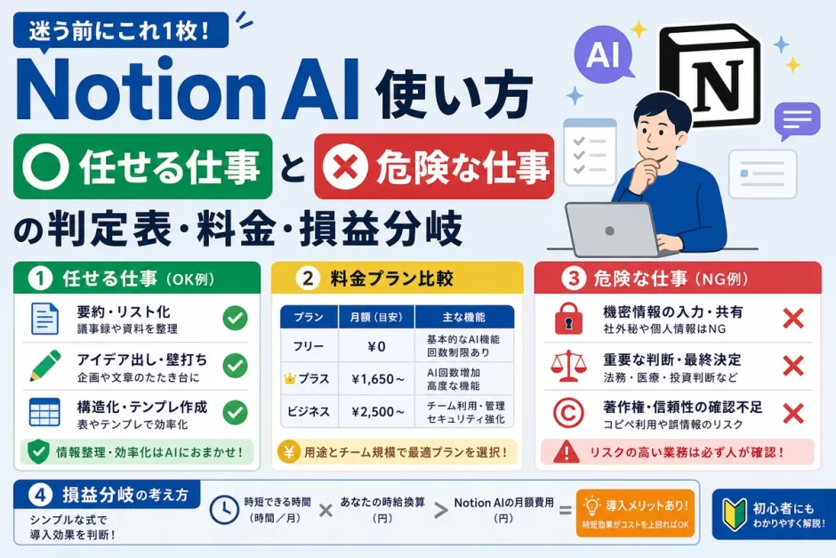 Notion AI 使い方｜任せる仕事と危険な仕事の判定表・料金・損益分岐