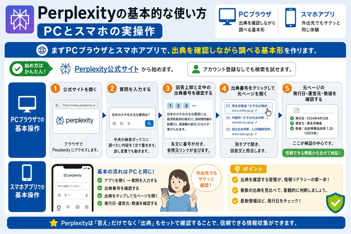 Perplexityの基本的な使い方|PCとスマホの実操作