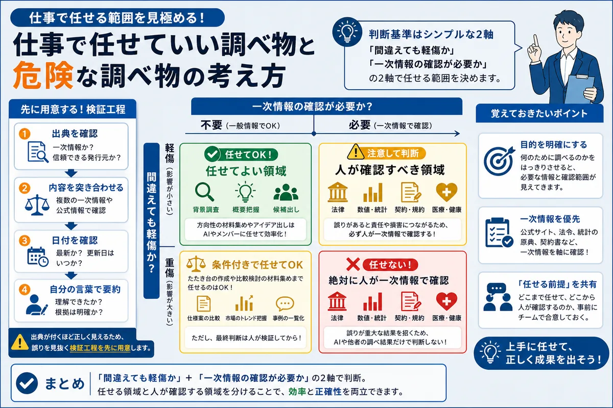 仕事で任せていい調べ物と危険な調べ物の考え方