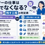 ライターの仕事はAIでなくなる?奪う工程と残す工程の判定表