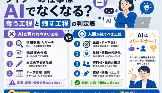 ライターの仕事はAIでなくなる？奪う工程と残す工程の判定表