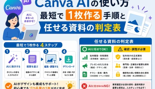 Canva AIの使い方｜最短で1枚作る手順と任せる資料の判定表