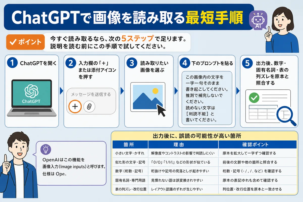 ChatGPTで画像を読み取る最短手順