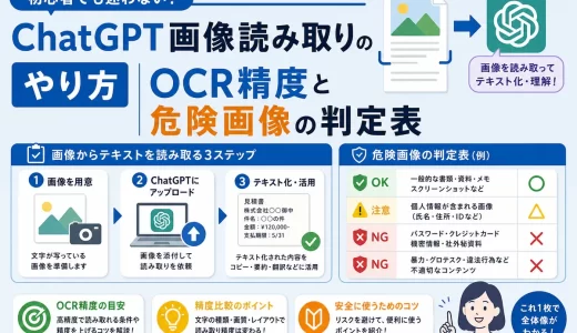 ChatGPT画像読み取りのやり方｜OCR精度と危険画像の判定表