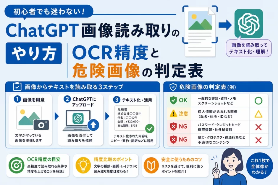 ChatGPT画像読み取りのやり方｜OCR精度と危険画像の判定表