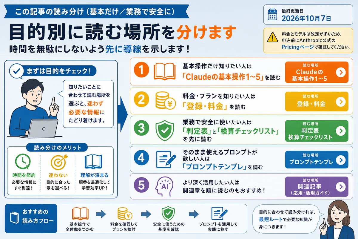 この記事の読み分け(基本だけ/業務で安全に)