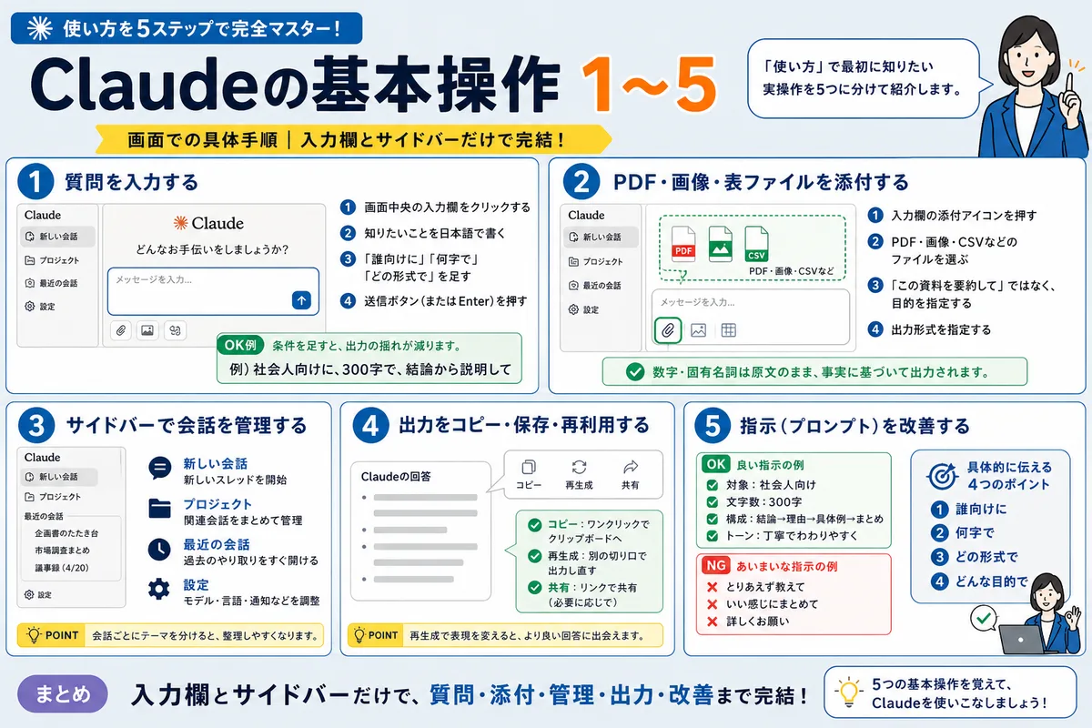 Claudeの基本操作1〜5(画面での具体手順)