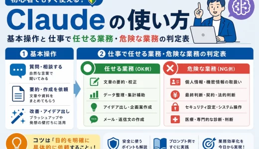 Claudeの使い方｜基本操作と仕事で任せる業務・危険な業務の判定表