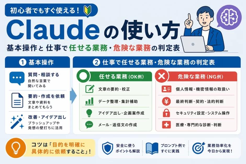 Claudeの使い方｜基本操作と仕事で任せる業務・危険な業務の判定表