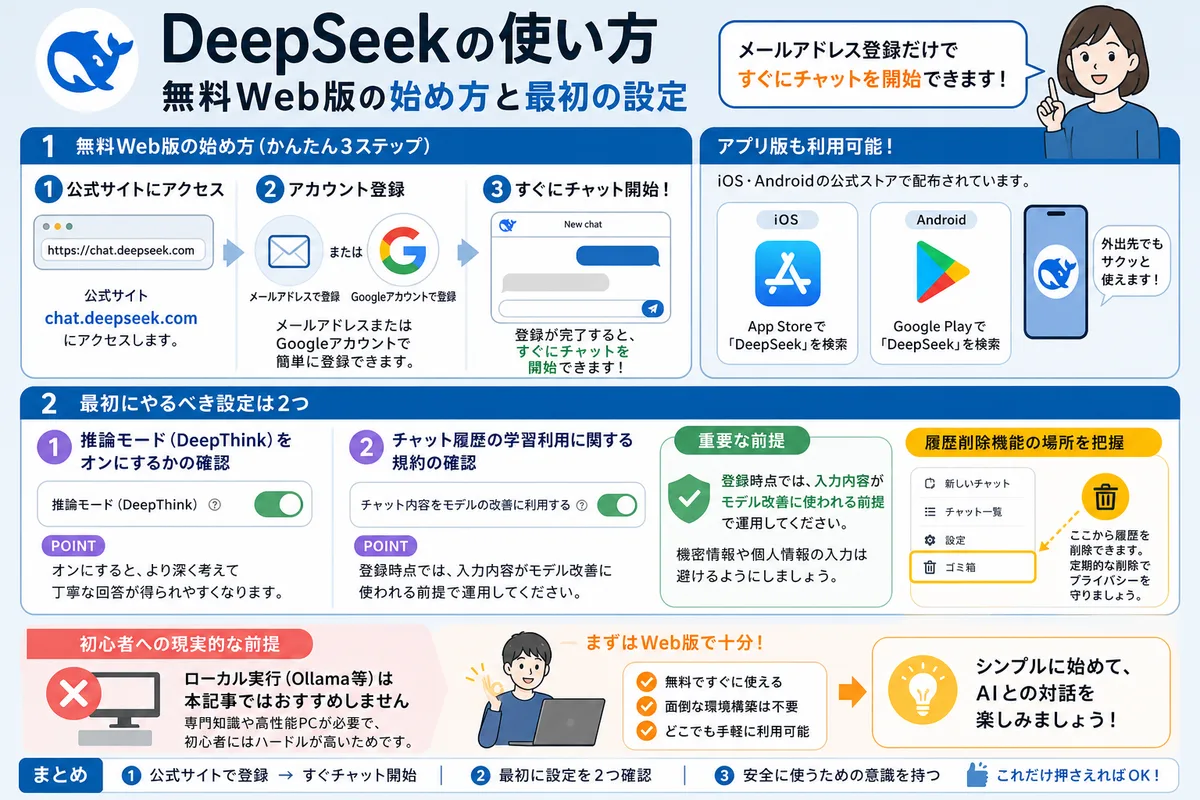 DeepSeekの使い方|無料Web版の始め方と最初の設定