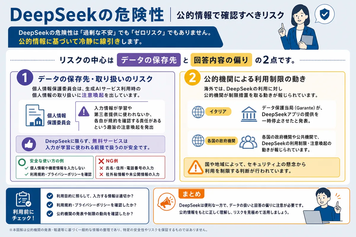 DeepSeekの危険性|公的情報で確認すべきリスク
