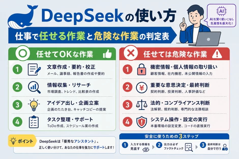 DeepSeekの使い方｜仕事で任せる作業と危険な作業の判定表