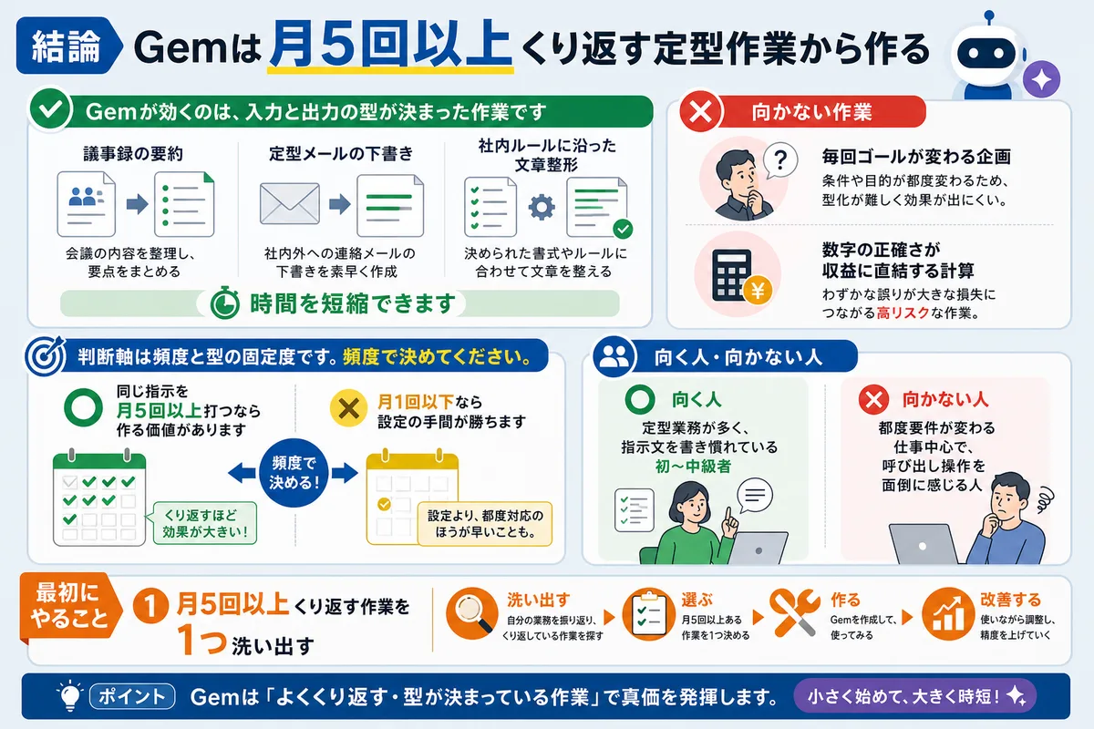 結論:Gemは月5回以上くり返す定型作業から作る