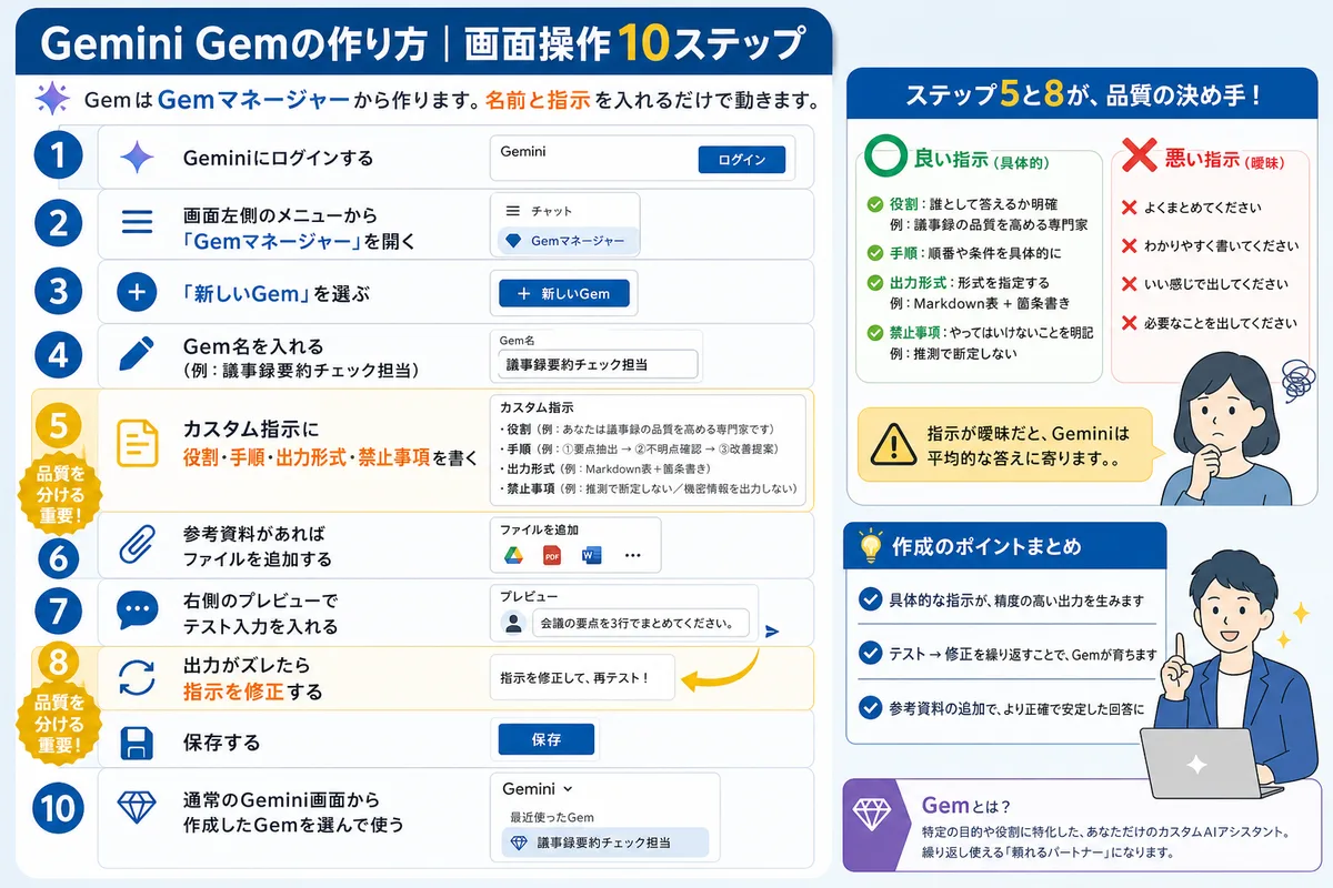 Gemini Gemの作り方|画面操作10ステップ