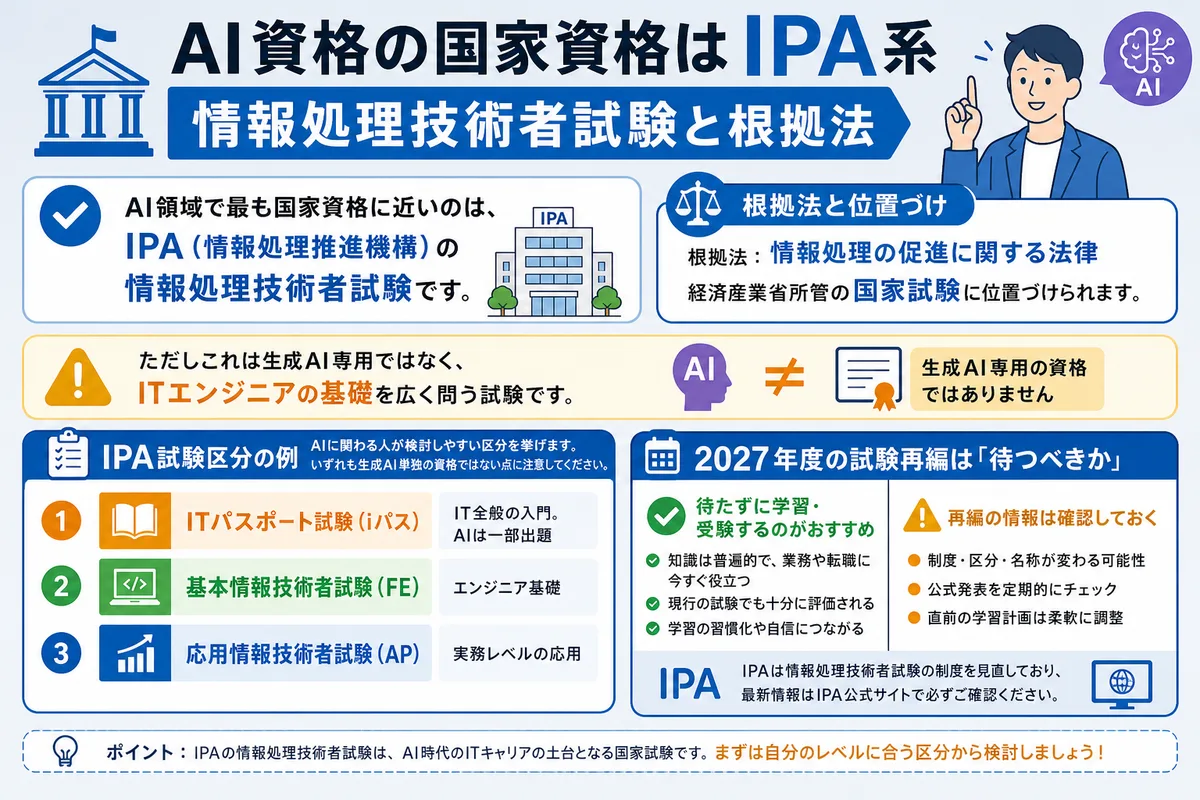 AI資格の国家資格はIPA系|情報処理技術者試験と根拠法