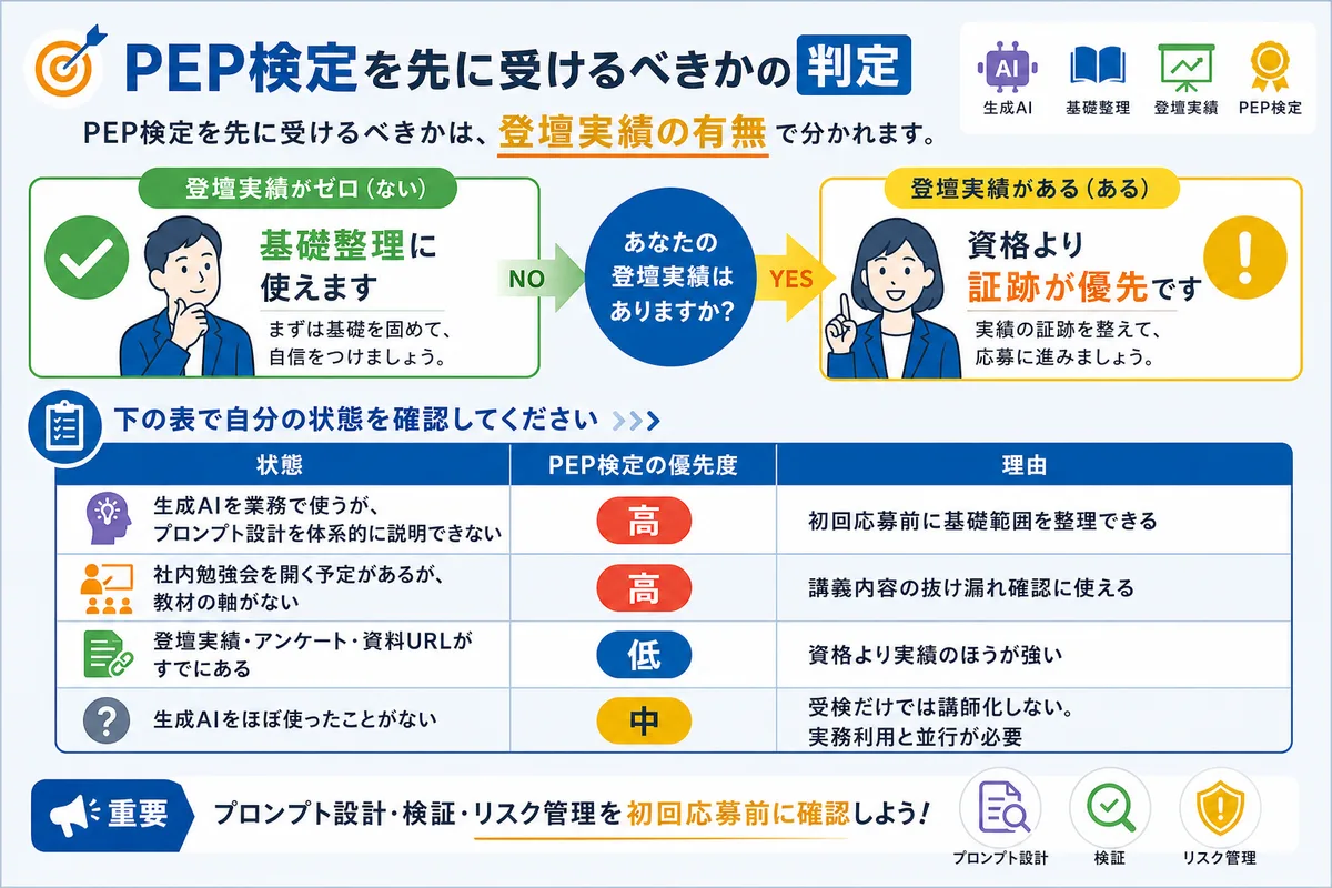 PEP検定を先に受けるべきかの判定