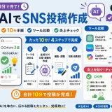 生成AIでSNS投稿作成|完成例と10分手順・ツール比較・炎上チェック